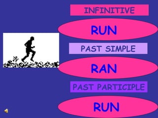 INFINITIVE PAST SIMPLE PAST PARTICIPLE RUN RAN RUN 
