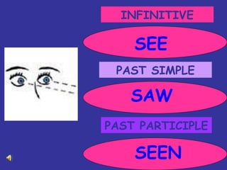 INFINITIVE PAST SIMPLE PAST PARTICIPLE SEE SAW SEEN 