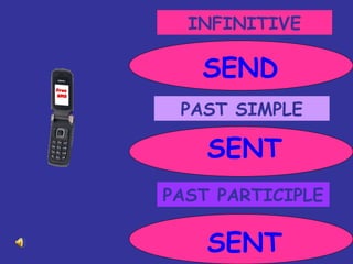 INFINITIVE PAST SIMPLE PAST PARTICIPLE SEND SENT SENT 