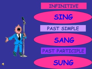 INFINITIVE PAST SIMPLE PAST PARTICIPLE SING SANG SUNG 