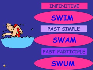 INFINITIVE PAST SIMPLE PAST PARTICIPLE SWIM SWAM SWUM 