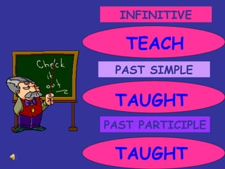 INFINITIVE PAST SIMPLE PAST PARTICIPLE TEACH TAUGHT TAUGHT 