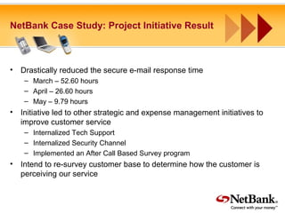 NetBank Case Study: Project Initiative Result
• Drastically reduced the secure e-mail response time
– March – 52.60 hours
– April – 26.60 hours
– May – 9.79 hours
• Initiative led to other strategic and expense management initiatives to
improve customer service
– Internalized Tech Support
– Internalized Security Channel
– Implemented an After Call Based Survey program
• Intend to re-survey customer base to determine how the customer is
perceiving our service
 