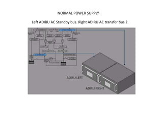 DC BACKUP SUPPLY
     Both ADIRU’s supplied from the switched hot battery bus




With the Aircraft on the ground. The GRO...