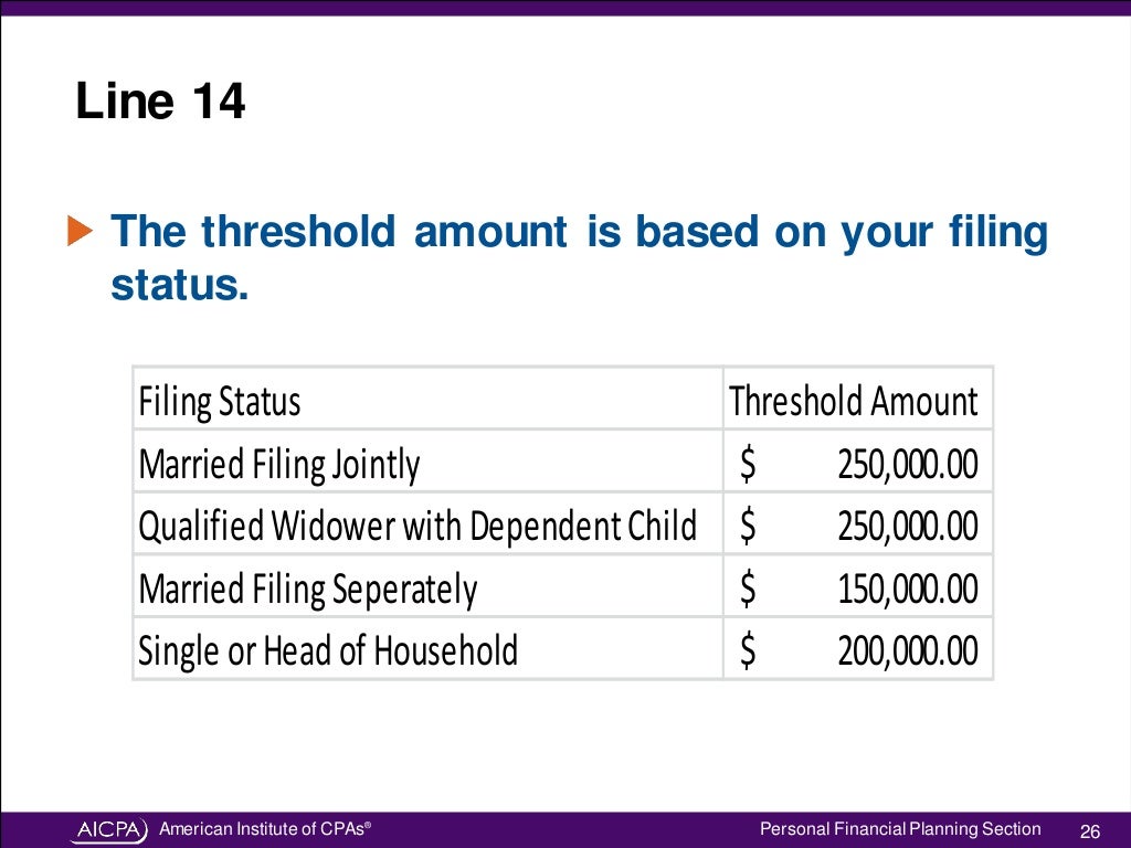Explore the New IRS Form for Net Investment Tax
