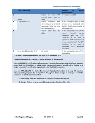 Indian Register of Shipping IRS-G-ENV-01 Page | 12
Guidelines on Ballast Water Management
2018
 
 
               Ship Constructed    Deadline  for  BWMS 
implementation 
1   
 
Before  
8 September 2017 
Vessels  for  which  IOPP 
renewal  survey  does  not 
apply 
By 8 September 2024 
2  Vessels  completed  IOPP 
renewal survey on or after 8 
September  2014  but  prior 
to 7 September 2017 
By  the  completion  date  of  first 
renewal  survey  associated  with 
the IOPP Certificate on or after 8 
September 2017 
3  Vessels  other  than  the 
above 
By  the  completion  date  of  the 
second  renewal  survey 
associated  with  the  IOPP 
Certificate  on  or  after  8 
September  2017  or  the  renewal 
survey  associated  with  the  IOPP 
Certificate  on  or  after  8 
September  2019,  whichever 
comes first 
4  On or after 8 September 2017  All vessels  By  the  completion  date  of  the 
construction 
1.The BWM Convention has entered into force on 08 September 2017.
2. Refer to Regulation A-1.4 and A-1.5 for the definition of “Constructed”
3. As per BWM.2/Circ.45, The Marine Environment Protection Committee, at its sixty-fourth session,
agreed that new installation of ballast water management systems should not be treated as a
"major conversion" as defined in regulation A-1.5 of the BWM Convention.
4. As per BWM.2/Circ.45, The Marine Environment Protection Committee, at its sixty-fifth session,
with respect to paragraph 5.2 of regulation A-1, agreed that a change of ship type should be
considered to refer to a conversion that:
.1 substantially alters the dimensions or carrying capacity of the ship; or
.2 changes the type of cargo carried through a major alteration of the ship.
 