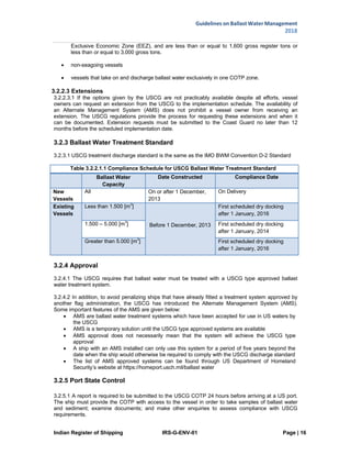 Indian Register of Shipping IRS-G-ENV-01 Page | 16
Guidelines on Ballast Water Management
2018
 
 
Exclusive Economic Zone (EEZ), and are less than or equal to 1,600 gross register tons or
less than or equal to 3,000 gross tons.
 non-seagoing vessels
 vessels that take on and discharge ballast water exclusively in one COTP zone.
3.2.2.3 Extensions
3.2.2.3.1 If the options given by the USCG are not practicably available despite all efforts, vessel
owners can request an extension from the USCG to the implementation schedule. The availability of
an Alternate Management System (AMS) does not prohibit a vessel owner from receiving an
extension. The USCG regulations provide the process for requesting these extensions and when it
can be documented. Extension requests must be submitted to the Coast Guard no later than 12
months before the scheduled implementation date.
3.2.3 Ballast Water Treatment Standard
3.2.3.1 USCG treatment discharge standard is the same as the IMO BWM Convention D-2 Standard
Table 3.2.2.1.1 Compliance Schedule for USCG Ballast Water Treatment Standard
  Ballast Water
Capacity
Date Constructed Compliance Date
New
Vessels
All On or after 1 December,
2013
On Delivery
Existing
Vessels
Less than 1.500 [m3
]
Before 1 December, 2013
First scheduled dry docking
after 1 January, 2016
1.500 – 5.000 [m3
] First scheduled dry docking
after 1 January, 2014
Greater than 5.000 [m3
] First scheduled dry docking
after 1 January, 2016
3.2.4 Approval
3.2.4.1 The USCG requires that ballast water must be treated with a USCG type approved ballast
water treatment system.
3.2.4.2 In addition, to avoid penalizing ships that have already fitted a treatment system approved by
another flag administration, the USCG has introduced the Alternate Management System (AMS).
Some important features of the AMS are given below:
 AMS are ballast water treatment systems which have been accepted for use in US waters by
the USCG
 AMS is a temporary solution until the USCG type approved systems are available
 AMS approval does not necessarily mean that the system will achieve the USCG type
approval
 A ship with an AMS installed can only use this system for a period of five years beyond the
date when the ship would otherwise be required to comply with the USCG discharge standard
 The list of AMS approved systems can be found through US Department of Homeland
Security’s website at https://homeport.usch.mil/ballast water
3.2.5 Port State Control
3.2.5.1 A report is required to be submitted to the USCG COTP 24 hours before arriving at a US port.
The ship must provide the COTP with access to the vessel in order to take samples of ballast water
and sediment; examine documents; and make other enquiries to assess compliance with USCG
requirements.
 