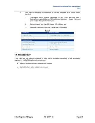 Indian Register of Shipping IRS-G-ENV-01 Page | 47
Guidelines on Ballast Water Management
2018
 
 
.3 Less than the following concentrations of indicator microbes, as a human health
standard:
.1 Toxicogenic Vibrio cholerae (serotypes O1 and O139) with less than 1
Colony Forming Unit (cfu) per 100 milliliters or less than 1 cfu per 1 gramme
(wet weight) of zooplankton samples;
.2 Escherichia coli less than 250 cfu per 100 milliliters; and
.3 Intestinal Enterococci less than 100 cfu per 100 milliliters.
Table 1
1.6 Methodology
1.6.1 There are two methods available to meet the D2 standards depending on the technology
deployed by the BWMS equipment manufacturer:
 Method I where no active substances are involved
 Method II where active substances are used
 