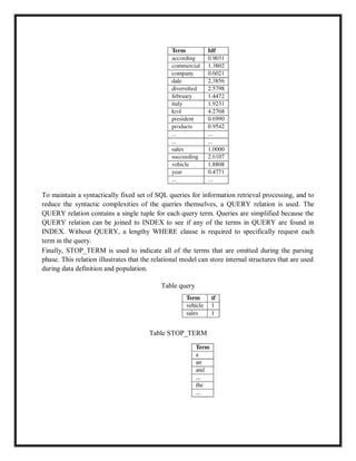 To maintain a syntactically fixed set of SQL queries for information retrieval processing, and to
reduce the syntactic complexities of the queries themselves, a QUERY relation is used. The
QUERY relation contains a single tuple for each query term. Queries are simplified because the
QUERY relation can be joined to INDEX to see if any of the terms in QUERY are found in
INDEX. Without QUERY, a lengthy WHERE clause is required to specifically request each
term in the query.
Finally, STOP_TERM is used to indicate all of the terms that are omitted during the parsing
phase. This relation illustrates that the relational model can store internal structures that are used
during data definition and population.
Table query
Table STOP_TERM
 