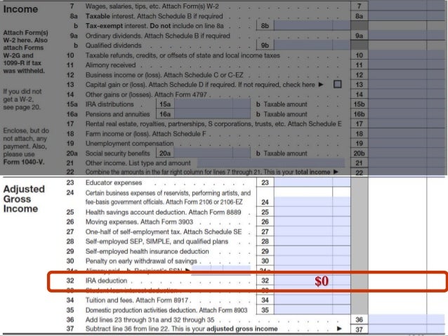 for 20 form business deduction How Form to Your  Return Tax Read 2013 April (IRS 1040)