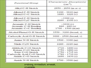 s=strong, m=medium, w=weak,
v=variable.
 