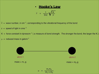 • Hooke’s Law
 