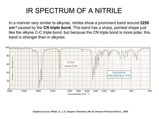 IR SPECTRUM OF A NITRILE
In a manner very similar to alkynes, nitriles show a prominent band around 2250
cm-1 caused by the CN triple bond. This band has a sharp, pointed shape just
like the alkyne C-C triple bond, but because the CN triple bond is more polar, this
band is stronger than in alkynes.
Graphics source: Wade, Jr., L.G. Organic Chemistry, 6th ed. Pearson Prentice Hall Inc., 2006
 
