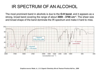 IR SPECTRUM OF AN ALCOHOL
The most prominent band in alcohols is due to the O-H bond, and it appears as a
strong, broad band covering the range of about 3000 - 3700 cm-1. The sheer size
and broad shape of the band dominate the IR spectrum and make it hard to miss.
Graphics source: Wade, Jr., L.G. Organic Chemistry, 6th ed. Pearson Prentice Hall Inc., 2006
 