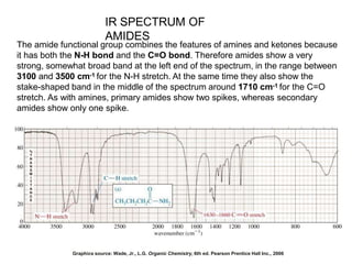 IR SPECTRUM OF
AMIDES
The amide functional group combines the features of amines and ketones because
it has both the N-H bond and the C=O bond. Therefore amides show a very
strong, somewhat broad band at the left end of the spectrum, in the range between
3100 and 3500 cm-1 for the N-H stretch. At the same time they also show the
stake-shaped band in the middle of the spectrum around 1710 cm-1 for the C=O
stretch. As with amines, primary amides show two spikes, whereas secondary
amides show only one spike.
Graphics source: Wade, Jr., L.G. Organic Chemistry, 6th ed. Pearson Prentice Hall Inc., 2006
 