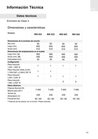 ES
11
Datos técnicos
Encimera de Clase 3.
Información Técnica
* Potencia de las placas con la función Power activada.
Dimensiones y características
Modelos
Dimensiones de la encimera de cocción
Alto (mm)
Largo (mm)
Ancho (mm)
Dimensiones del emplazamiento en el mueble
Largo (mm) (L)
Ancho (mm) (A)
Profundidad (mm)
Configuración
Placa Inducción
1.400 / 1.800* W
Placa Inducción doble circuito
1.700/2.500* y 2.500/3.700* W
Placa Inducción
2.300 / 3.200* W
Placa Inducción
1.850 / 2.500* W
Datos eléctricos
Potencia Nominal (W)
Máxima para 230 V
Tensión de
Alimentación (V)
Frecuencia (Hz)
IRS 633
60
600
510
560
490
55
50 / 60
7.400
1
1
1
230
50 / 60
7.400
230
50 / 60
7.400
230
50 / 60
7.400
230
IRX 633
60
600
510
560
490
55
1
1
1
IRS 643 IRX 643
60
600
510
560
490
55
60
600
510
560
490
55
2 2
1 1
1 1
 