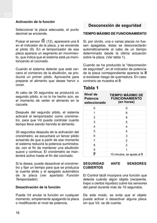 Activación de la función
Seleccionar la placa adecuada, el punto
decimal se enciende.
Pulsar el sensor (12), aparecerá una A
en el indicador de la placa, y se enciende
el piloto (9). En el temporizador de esa
placa aparece un segmento en movimien-
to, que indica que el sistema está ya moni-
torizando el cocinado.
Cuando el sistema detecte que está cer-
cano el comienzo de la ebullición, se pro-
ducirá un primer pitido. Aproveche para
preparar el alimento que desee hervir o
cocer.
Al cabo de 30 segundos se producirá un
segundo pitido; si no lo ha hecho aún, es
el momento de verter el alimento en la
cazuela.
Después del segundo pitido, el sistema
activará el temporizador como cronóme-
tro, para que Vd pueda controlar cuanto
tiempo lleva siendo hervido el alimento.
30 segundos después de la activación del
cronómetro, se escuchará un tercer pitido
avisando de que a partir de ese momento
el sistema reducirá la potencia suministra-
da, con el fin de mantener una ebullición
suave y continua. El cronómetro se man-
tendrá activo hasta el fin del cocinado.
Si lo desea, puede desactivar el cronóme-
tro y fijar un tiempo para que se produzca
la cuenta atrás y el apagado automático
de la placa (ver apartado Función
Temporizador).
Desactivación de la función
Puede Vd anular la función en cualquier
momento, simplemente apagando la placa
o modificando el nivel de potencia.
Desconexión de seguridad
TIEMPO MÁXIMO DE FUNCIONAMIENTO
Si, por olvido, una o varias placas no fue-
sen apagadas, éstas se desconectarán
automáticamente al cabo de un tiempo
determinado desde la última actuación
sobre la placa. (Ver tabla 1).
Cuando se ha producido la "desconexión
de seguridad", en el indicador de potencia
de la placa correspondiente aparece la H
si existiese riesgo de quemadura. En caso
contrario se muestra el 0.
SEGURIDAD ANTE SENSORES
CUBIERTOS
El Control táctil incorpora una función que
detecta cuándo algún objeto (recipiente,
trapo o ciertos líquidos) cubre los sensores
del panel durante más de 10 segundos.
De este modo, se evita que el objeto
pueda activar o desactivar alguna placa
sin que Vd. se dé cuenta.
ES
16
Tabla 1
0
8
8
5
4
4
3
2
2
1
10 minutos, se ajusta al 9
0
1
2
3
4
5
6
7
8
9
P
Nivel de
Potencia
seleccionado
TIEMPO MÁXIMO DE
FUNCIONAMIENTO
(en horas)
 