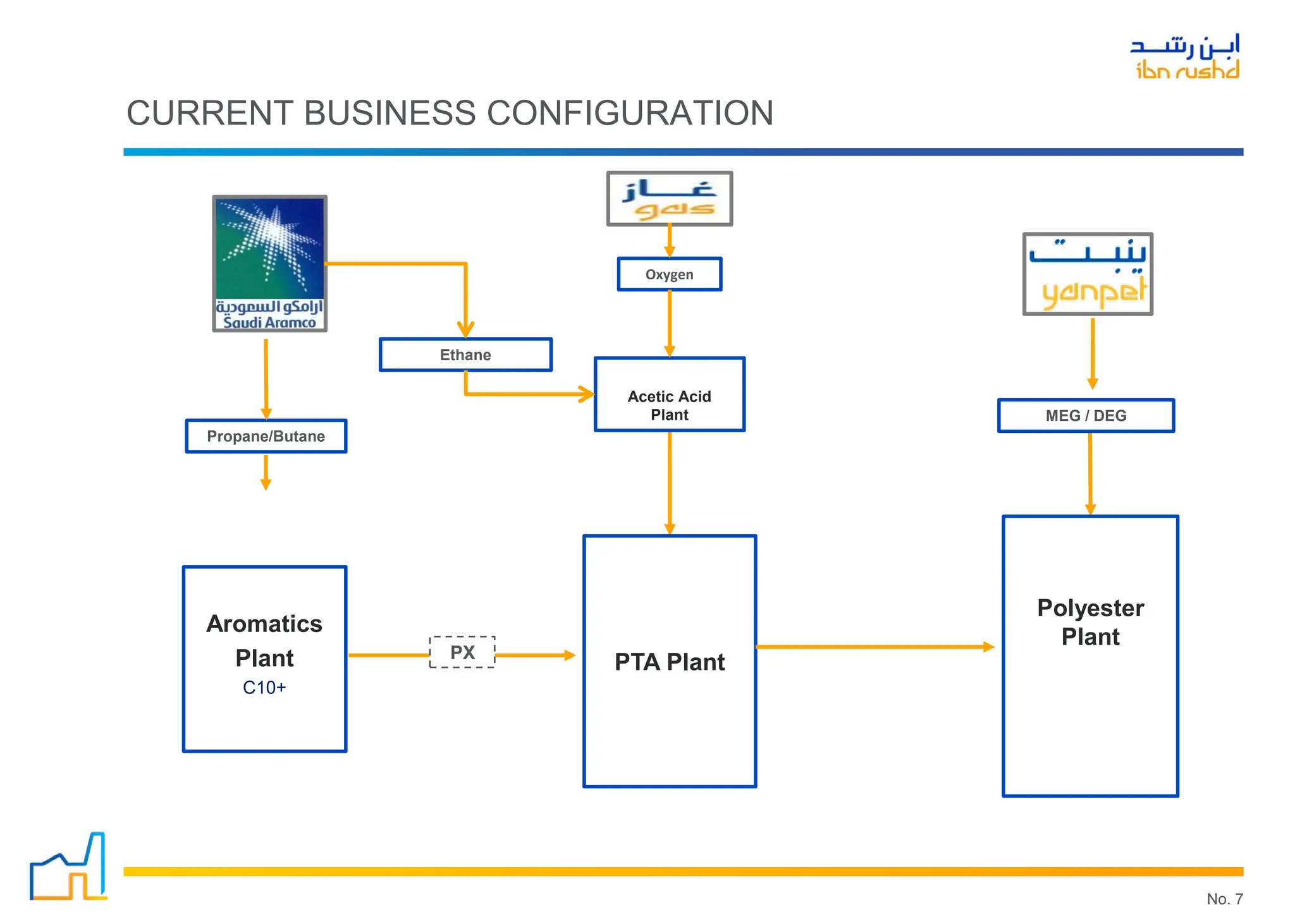 Ir Safety Orientation Pdf Training Presentation Pdf
