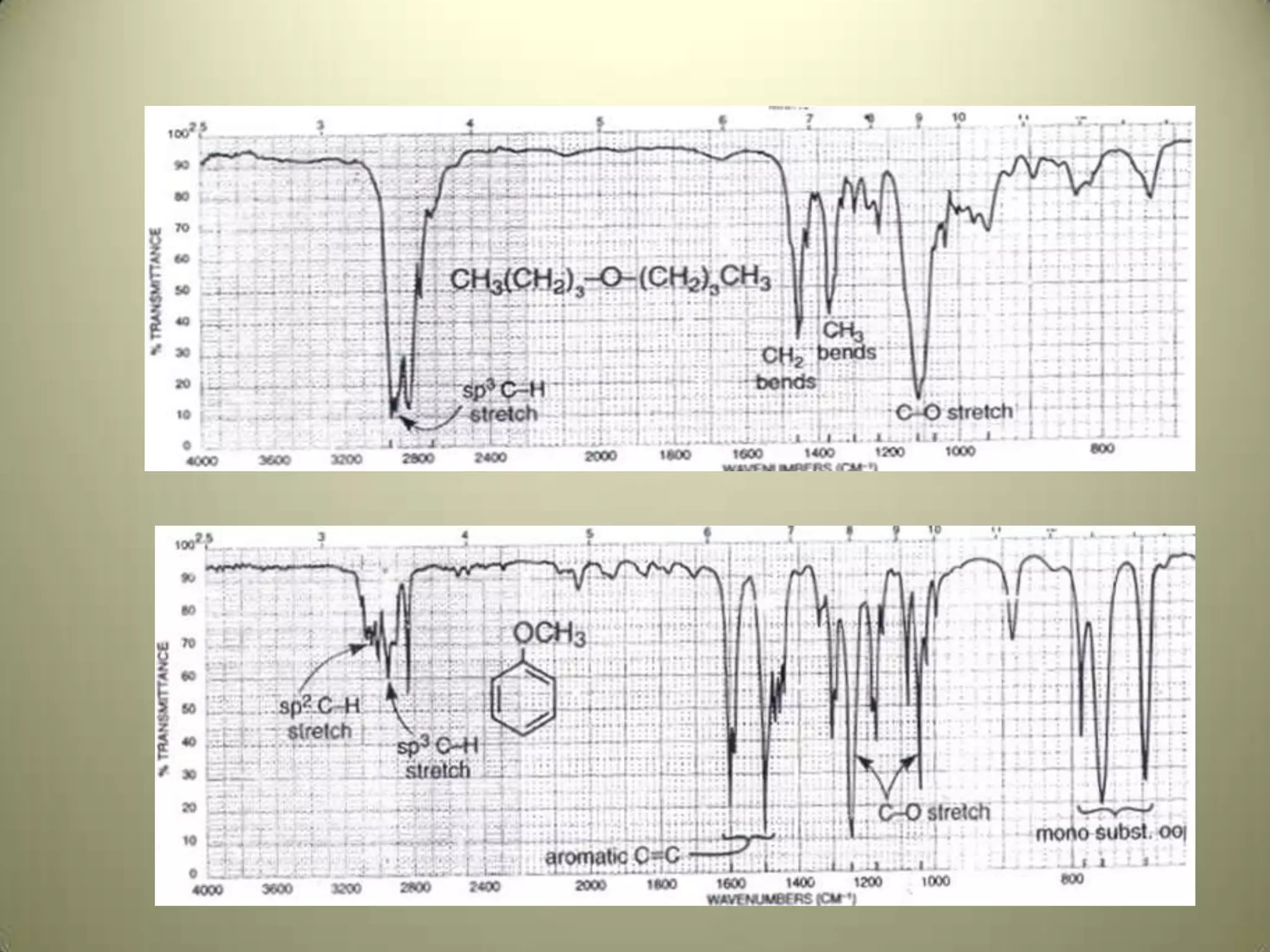 IR interpretation and sample handling | PPT