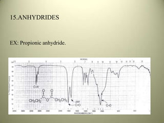 15.ANHYDRIDES
EX: Propionic anhydride.
 