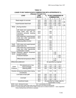 Irs concrete bridge code | PDF
