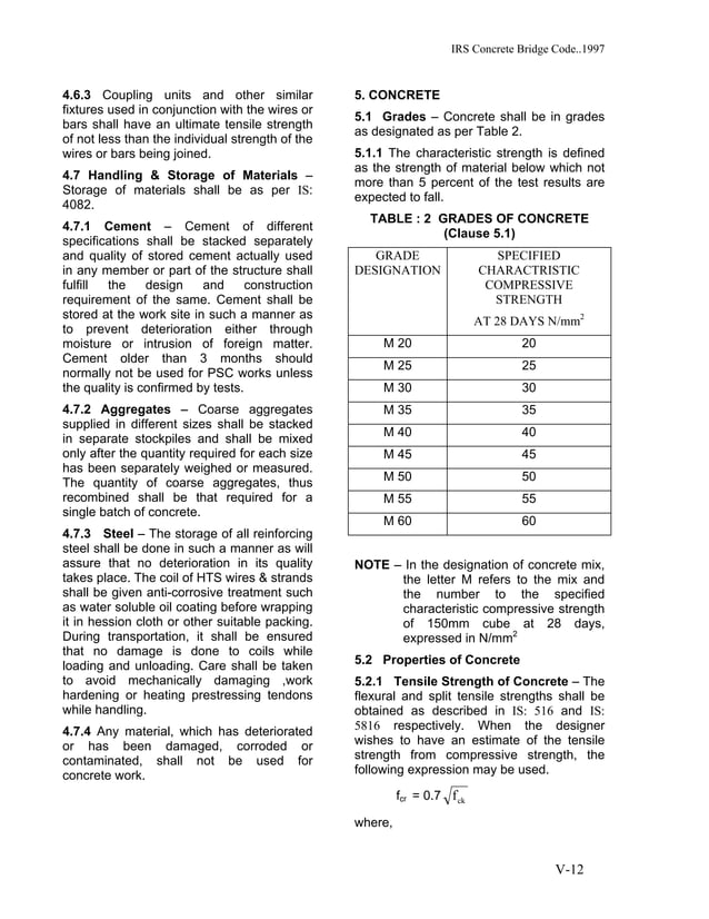 Irs concrete bridge code