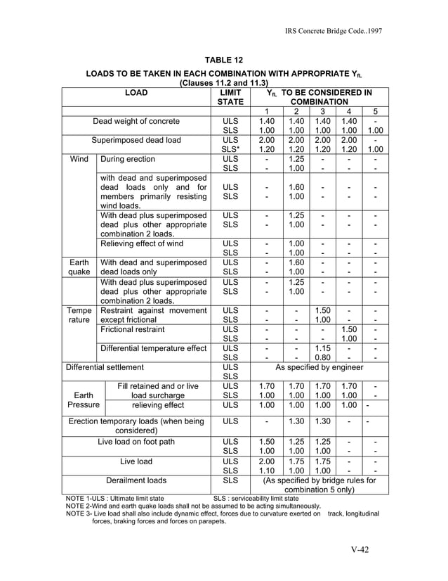 Irs concrete bridge code