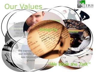 we  enthusiastically wake up every morning looking forward  to this ‘Zest’ feeling that we get when we do our jobQuality, Time & Cost Our own finger prints mark everything we do  Consistently committed to deliver value in every single task we do.We customize research approaches to provide innovative consultancyOpen to various cultures& mindsets, open to novelties, open to lifeEach project is a new born for us. We take pride in every step of the process till we deliver the final pieceWe constantly push our minds’ limits to see beyond the givensWE STAND TRUE TO OUR VALUESOur ValuesIntegrity EfficiencyInnovationThinkingOpennessAccountabilityOwnershipPassionOriginality “We Walk the Talk”  