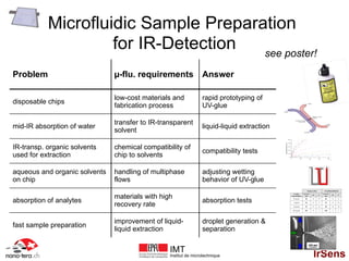 Microfluidic Sample Preparation
                    for IR-Detection  see poster!
Problem                        µ-flu. requirements Answer

                               low-cost materials and            rapid prototyping of
disposable chips
                               fabrication process               UV-glue

                               transfer to IR-transparent
mid-IR absorption of water                                       liquid-liquid extraction
                               solvent

IR-transp. organic solvents    chemical compatibility of
                                                                 compatibility tests
used for extraction            chip to solvents

aqueous and organic solvents   handling of multiphase            adjusting wetting
on chip                        flows                             behavior of UV-glue

                               materials with high
absorption of analytes                                           absorption tests
                               recovery rate

                               improvement of liquid-            droplet generation &
fast sample preparation
                               liquid extraction                 separation


                                                 IMT
                                                 Institut de microtechnique                 IrSens
 