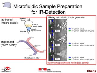 Microfluidic Sample Preparation
         for IR-Detection




               fluid mixing parameters need good control


               IMT
               Institut de microtechnique             IrSens
 