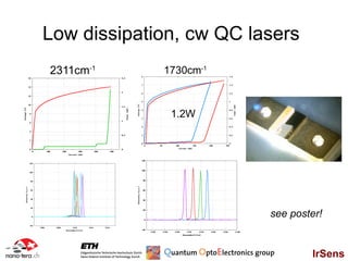 Low dissipation, cw QC lasers
2311cm-1     1730cm-1



              1.2W




                         see poster!


                                 IrSens
 