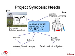 Project Synopsis: Needs
gas
                                                                fluid
                                               Medicine
                                               (Diagnosis, Monitoring)



                            Sensing of small
                            molecules (CO,
  Environment
  (Pollution, Modelling)    CO2, NxOy, ...)


       Sensitive                                  Portable,
                           Selective              Low Power


       Infrared Spectroscopy           Semiconductor System


                                                                         IrSens
 