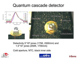 Quantum cascade detector




Detectivity 5*108 jones (175K, 2300/cm) and
  1.5*107 jones (250K, 1700/cm)
Cold aperture, NTC, black inner side

                                              IrSens
 