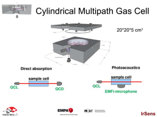 Cylindrical Multipath Gas Cell

                     20*20*5 cm3




                               IrSens
 