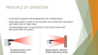 PRINCIPLE OF OPERATION
IR LED KEEPS TRANSMITTING INFRARED RAYS UP TO SOME RANGE.
WHEN SOME OBJECTS COMES IN THE IR RANGE THE IR WAVE HITS THE OBJECT
AND COMES BACK AT SOME ANGLE
THE PHOTODIODE NEXT TO IR LED DETECTS THE IR RAYS WHICH GOT
REFLECTED FROM THE OBJECT.
No object present- no IR
detected by sensor
Object present- reflected
IR light detected by sensor
 