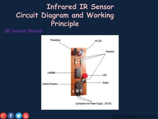http://www.elprocus.com/
Infrared IR Sensor
Circuit Diagram and Working
Principle
IR Sensor Board
 