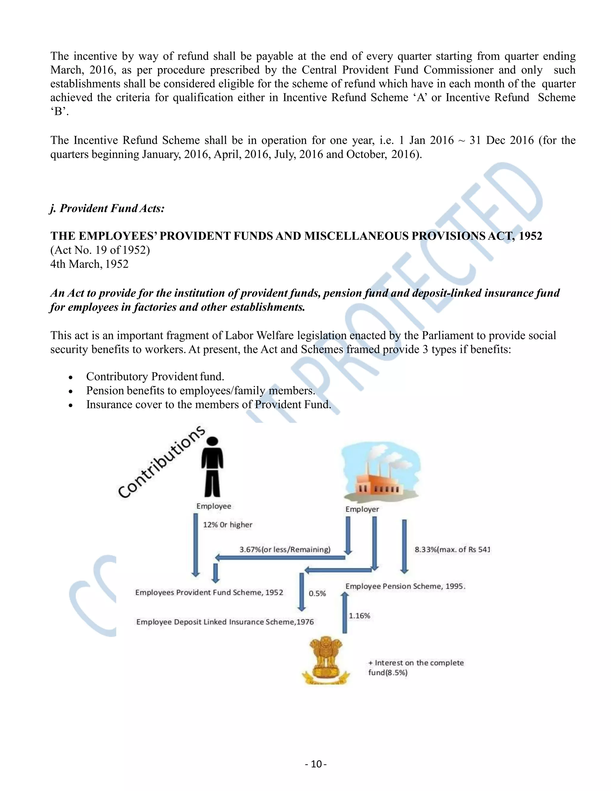 The incentive by way of refund shall be payable at the end of every quarter starting from quarter ending
March, 2016, as per procedure prescribed by the Central Provident Fund Commissioner and only such
establishments shall be considered eligible for the scheme of refund which have in each month of the quarter
achieved the criteria for qualification either in Incentive Refund Scheme ‘A’ or Incentive Refund Scheme
‘B’.
The Incentive Refund Scheme shall be in operation for one year, i.e. 1 Jan 2016 ~ 31 Dec 2016 (for the
quarters beginning January, 2016, April, 2016, July, 2016 and October, 2016).
j. Provident Fund Acts:
THE EMPLOYEES’PROVIDENT FUNDS AND MISCELLANEOUS PROVISIONS ACT, 1952
(Act No. 19 of 1952)
4th March, 1952
An Act to provide for the institution of provident funds, pension fund and deposit-linked insurance fund
for employees in factories and other establishments.
This act is an important fragment of Labor Welfare legislation enacted by the Parliament to provide social
security benefits to workers. At present, the Act and Schemes framed provide 3 types if benefits:
 Contributory Providentfund.
 Pension benefits to employees/family members.
 Insurance cover to the members of Provident Fund.
- 10-
 