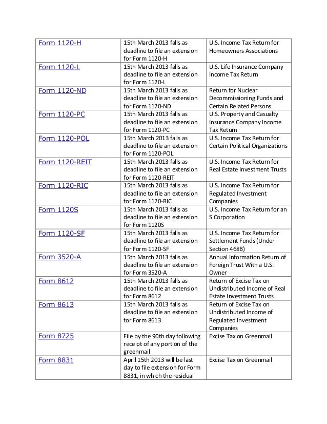 irs form 7004 automatic extension for business tax returns form 8725