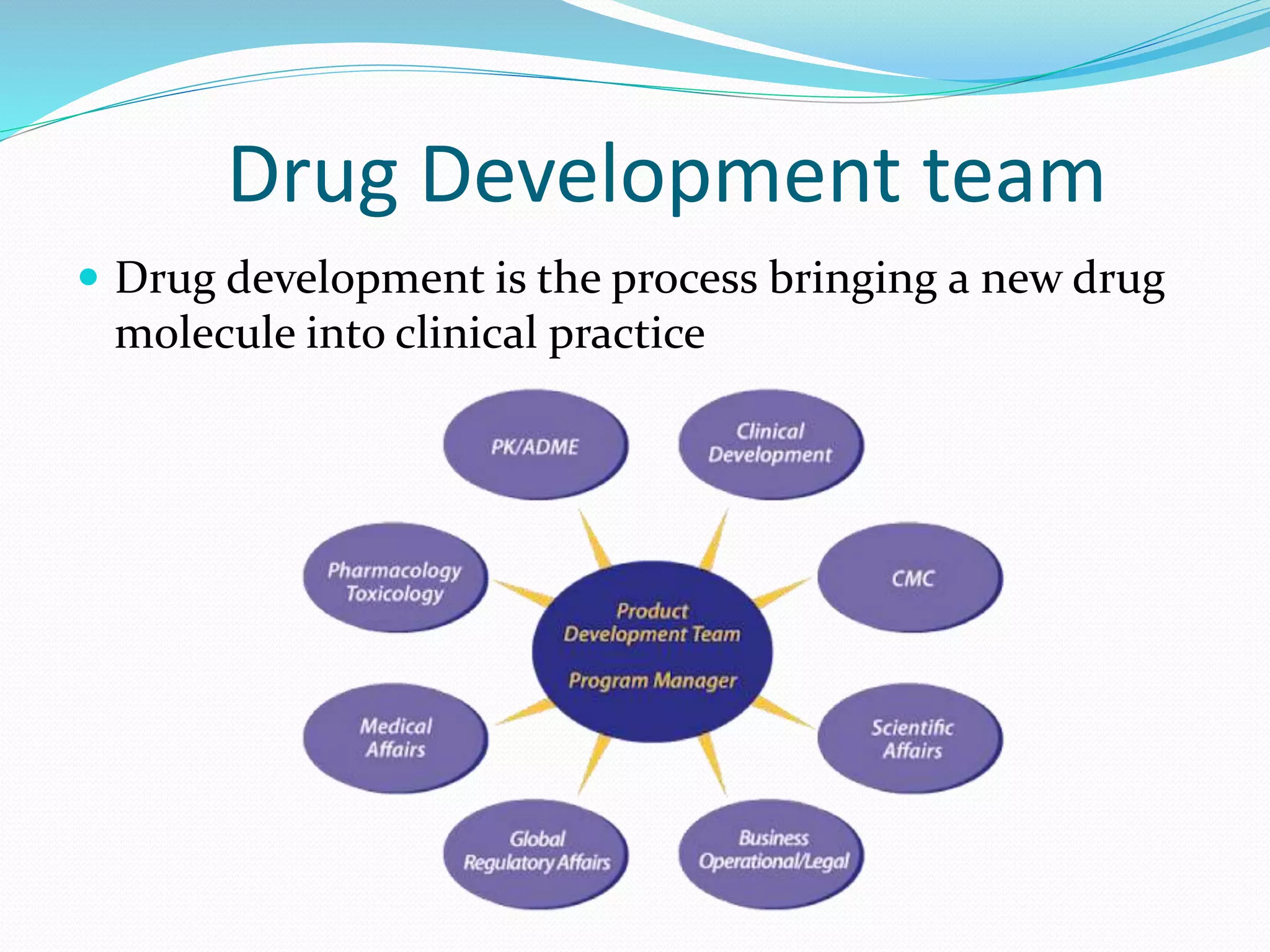 New Drug R&d Process Approval and Application Process involved in Investigational New Drug ...