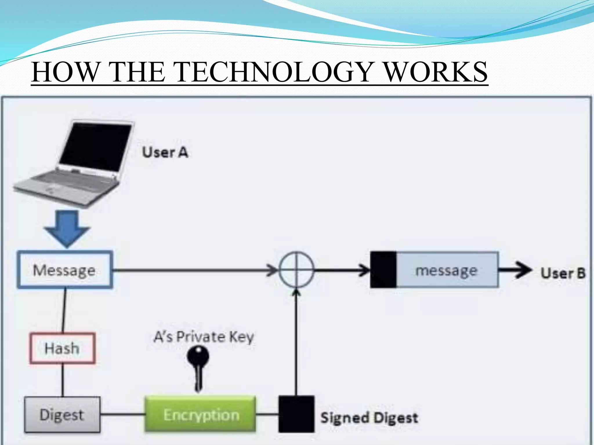 HOW THE TECHNOLOGY WORKS
 