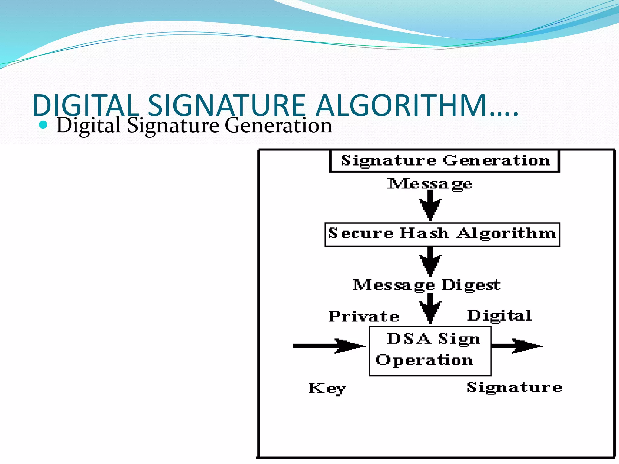 DIGITAL SIGNATURE ALGORITHM….
 Digital Signature Generation
 