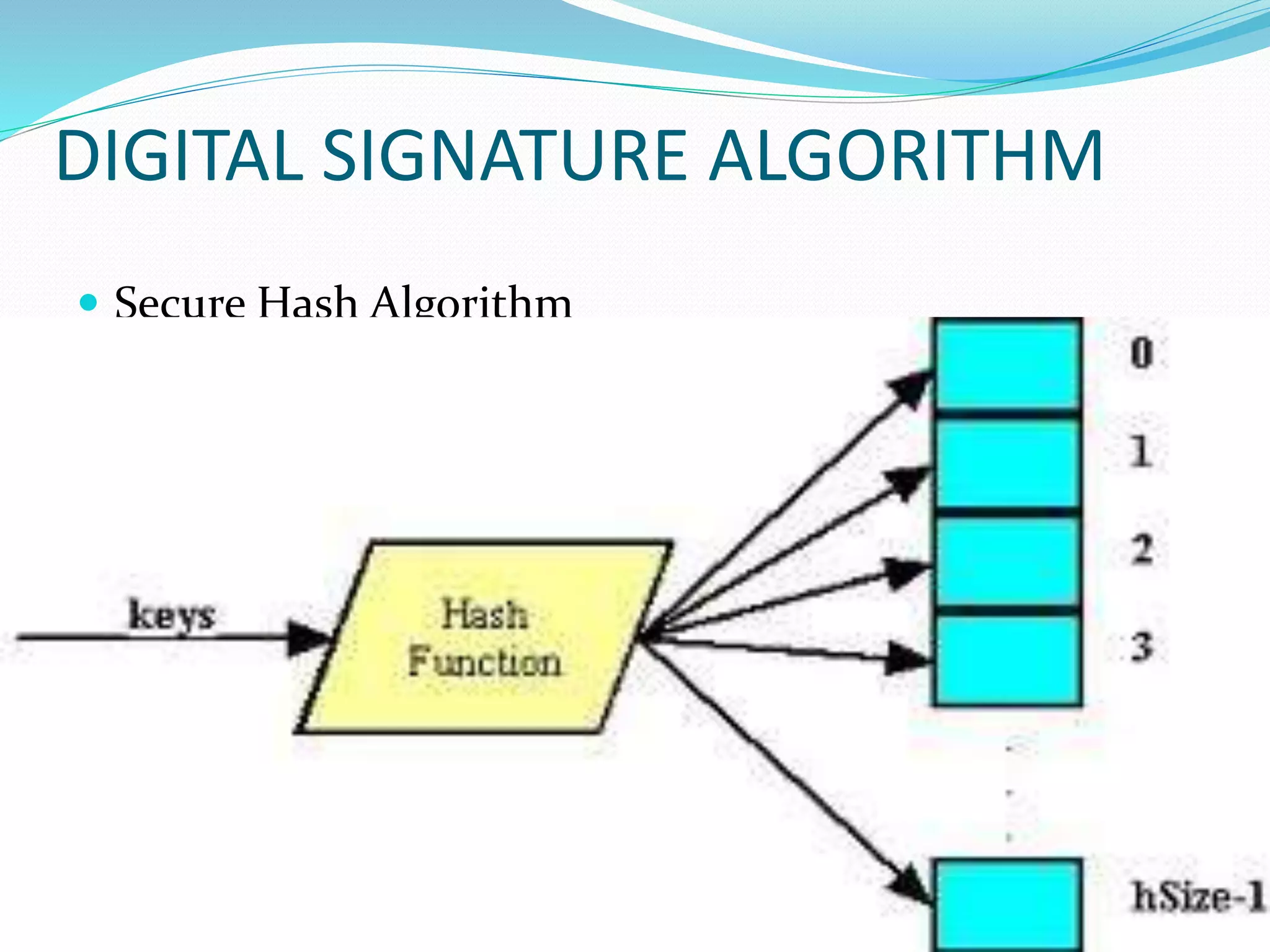 DIGITAL SIGNATURE ALGORITHM
 Secure Hash Algorithm
 
