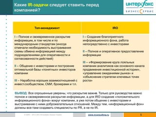 Какие IR-задачи следует ставить перед
    компанией?
•
•
•
•                    Топ-менеджмент                                            IRO
•
•
    I – Полное и своевременное раскрытие              I – Создание благоприятного
•
    информации, в том числе и по                      информационного фона, работа
•   международным стандартам (иногда                  непосредственно с инвесторами
•   отмечали необходимость выстраивания
•   схемы обмена информацией между                    II – Полное и оперативное предоставление
•   подразделениями для оперативности и               информации
•   согласованности действий)
•                                                     III – «Формирование круга лояльных
•   II – Общение с инвесторами и построение           компании аналитиков как основного канала
•   оптимальной базы «понятных» инвесторов            продвижения инвестиционной истории»,
•   компании                                          «управление ожиданиями рынка» и
•                                                     «объяснение стратегии ключевых точек
•   III – Наработка хороших взаимоотношений с         роста»
•   инвест.сообществом, СМИ, брокерами и т.п.
•
•   ВЫВОД: Все опрошенные уверены, что раскрытие важно. Только для руководства важно
•   полное и своевременное раскрытие информации, а для IRO создание «положительного
•   информационного фона» вокруг компании, а уже потом общение с инвесторами и
•   выстраивание с ними доброжелательных отношений. Между тем, «информационный фон»
•   должны все-таки создавать специалисты по PR, а не по IR.
•
          © 2005 – 2012 ЗАО Интерфакс Бизнес Сервис      www.irconsulting.ru               5
 