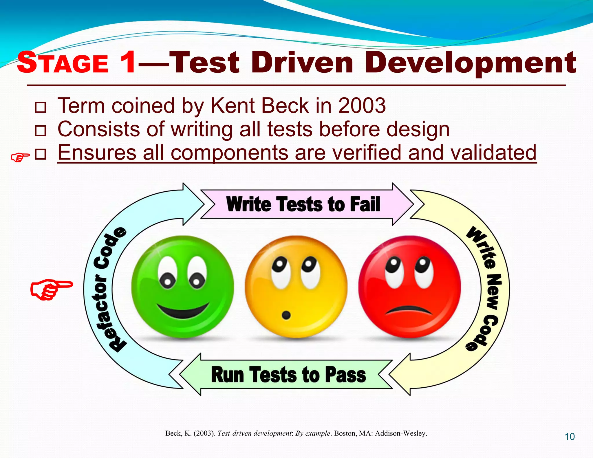 STAGE 1—Test Driven Development
 Term coined by Kent Beck in 2003
 Consists of writing all tests before design
 Ensures all components are verified and validated
10Beck, K. (2003). Test-driven development: By example. Boston, MA: Addison-Wesley.


 