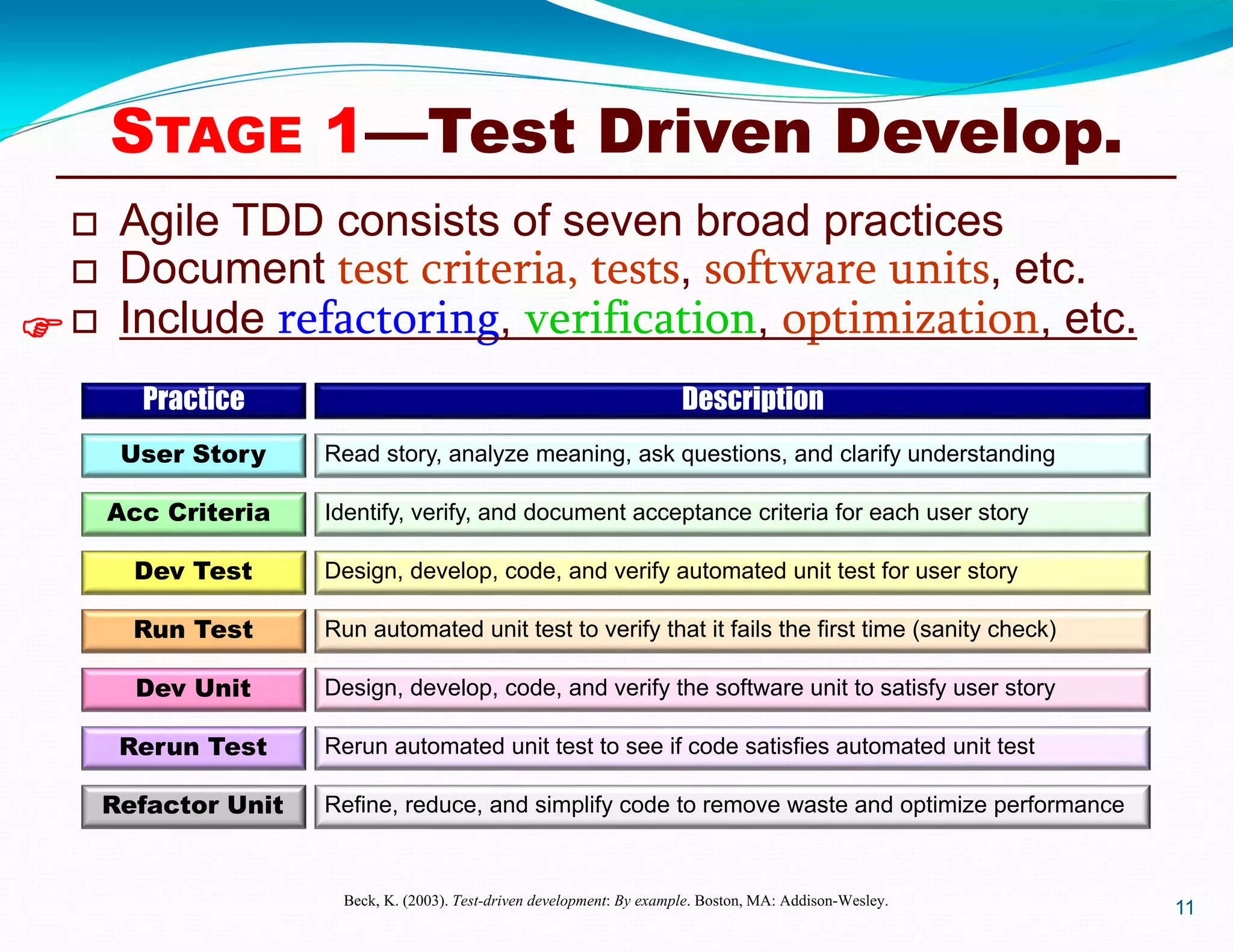  Agile TDD consists of seven broad practices
 Document test criteria, tests, software units, etc.
 Include refactoring, verification, optimization, etc.
11
Practice
User Story
Acc Criteria
Dev Test
Run Test
Dev Unit
Rerun Test
Refactor Unit
Description
Read story, analyze meaning, ask questions, and clarify understanding
Identify, verify, and document acceptance criteria for each user story
Design, develop, code, and verify automated unit test for user story
Run automated unit test to verify that it fails the first time (sanity check)
Design, develop, code, and verify the software unit to satisfy user story
Rerun automated unit test to see if code satisfies automated unit test
Refine, reduce, and simplify code to remove waste and optimize performance
STAGE 1—Test Driven Develop.

Beck, K. (2003). Test-driven development: By example. Boston, MA: Addison-Wesley.
 