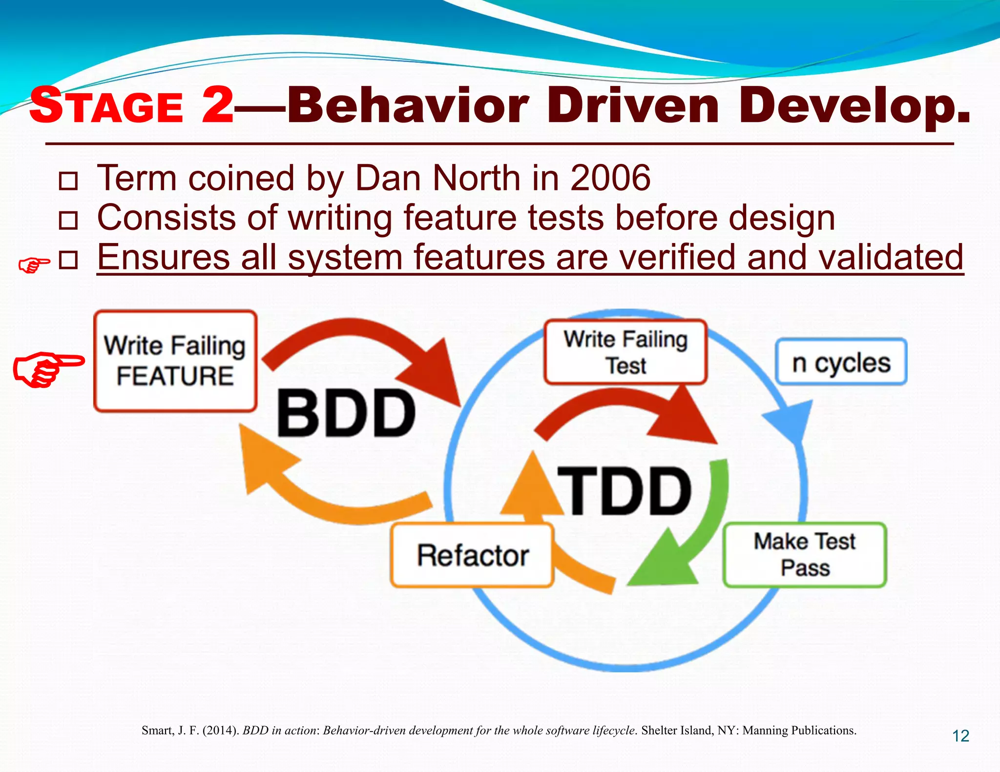 STAGE 2—Behavior Driven Develop.
 Term coined by Dan North in 2006
 Consists of writing feature tests before design
 Ensures all system features are verified and validated
12Smart, J. F. (2014). BDD in action: Behavior-driven development for the whole software lifecycle. Shelter Island, NY: Manning Publications.


 