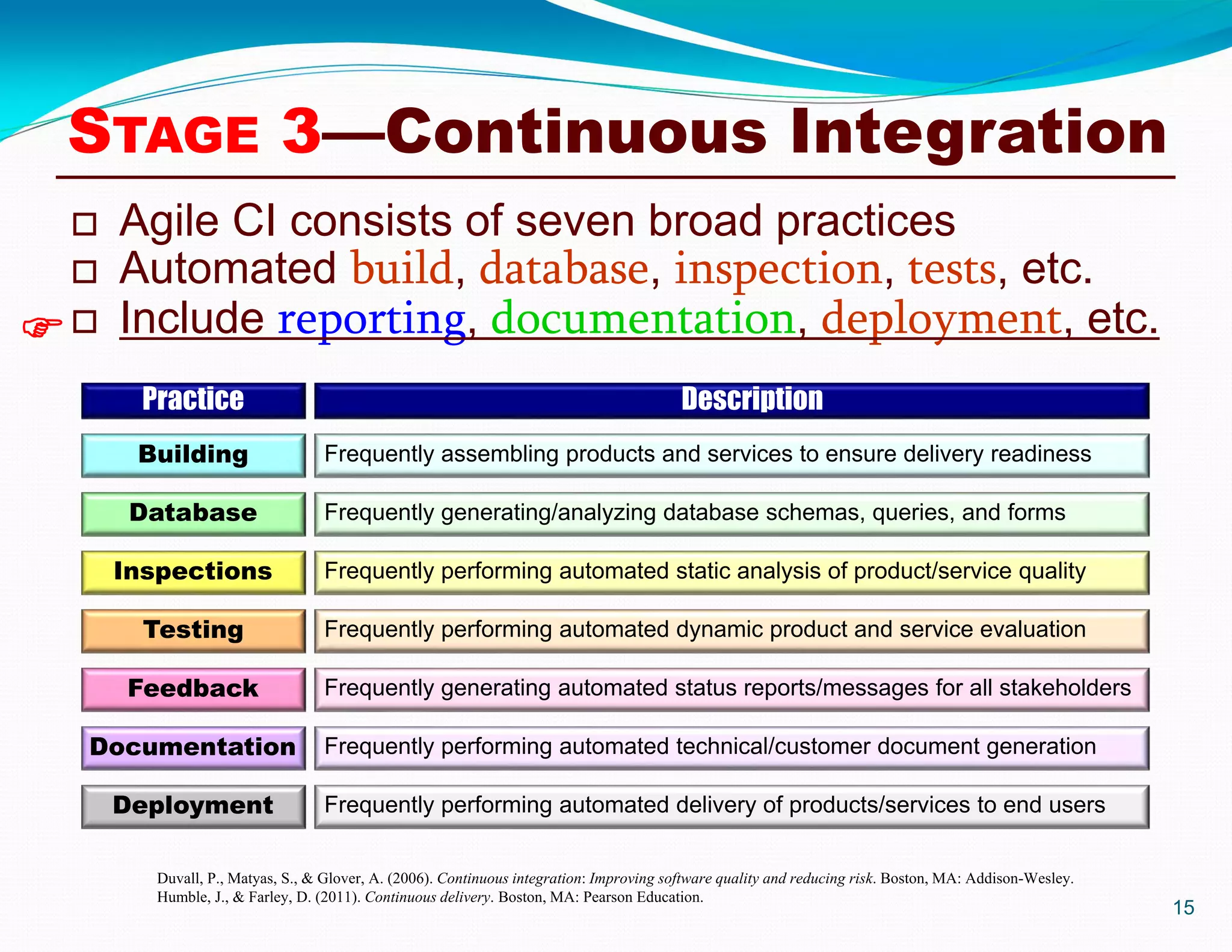  Agile CI consists of seven broad practices
 Automated build, database, inspection, tests, etc.
 Include reporting, documentation, deployment, etc.
15
Practice
Building
Database
Inspections
Testing
Feedback
Documentation
Deployment
Description
Frequently assembling products and services to ensure delivery readiness
Frequently generating/analyzing database schemas, queries, and forms
Frequently performing automated static analysis of product/service quality
Frequently performing automated dynamic product and service evaluation
Frequently generating automated status reports/messages for all stakeholders
Frequently performing automated technical/customer document generation
Frequently performing automated delivery of products/services to end users
Duvall, P., Matyas, S., & Glover, A. (2006). Continuous integration: Improving software quality and reducing risk. Boston, MA: Addison-Wesley.
Humble, J., & Farley, D. (2011). Continuous delivery. Boston, MA: Pearson Education.
STAGE 3—Continuous Integration

 