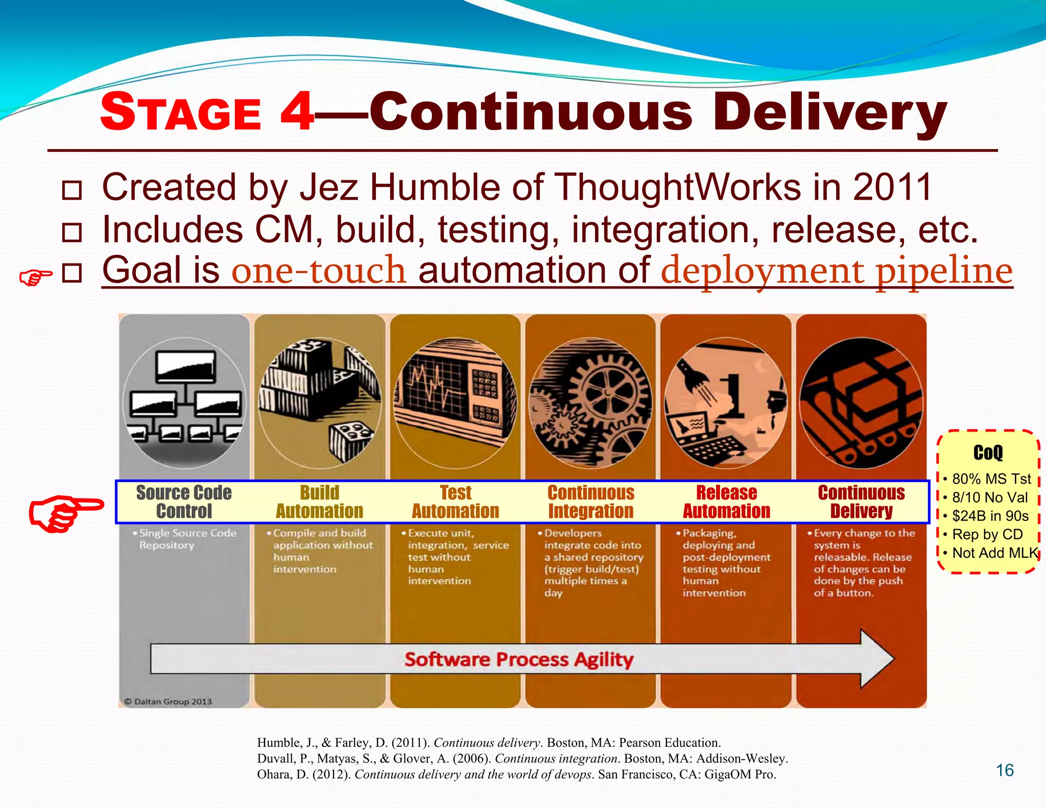  Created by Jez Humble of ThoughtWorks in 2011
 Includes CM, build, testing, integration, release, etc.
 Goal is one-touch automation of deployment pipeline
16
Humble, J., & Farley, D. (2011). Continuous delivery. Boston, MA: Pearson Education.
Duvall, P., Matyas, S., & Glover, A. (2006). Continuous integration. Boston, MA: Addison-Wesley.
Ohara, D. (2012). Continuous delivery and the world of devops. San Francisco, CA: GigaOM Pro.


CoQ
• 80% MS Tst
• 8/10 No Val
• $24B in 90s
• Rep by CD
• Not Add MLK
STAGE 4—Continuous Delivery
Source Code
Control
Build
Automation
Test
Automation
Continuous
Integration
Release
Automation
Continuous
Delivery
 