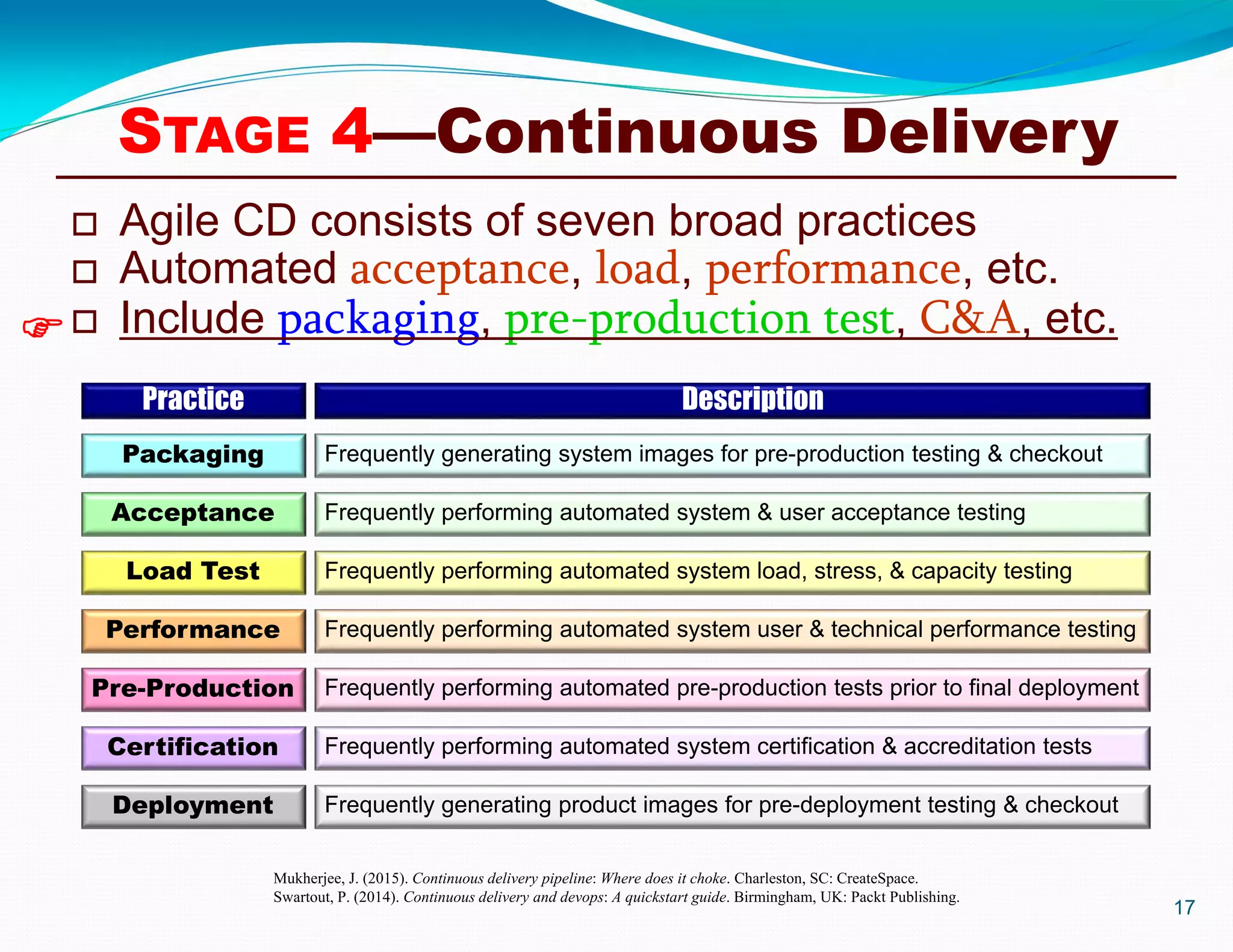  Agile CD consists of seven broad practices
 Automated acceptance, load, performance, etc.
 Include packaging, pre-production test, C&A, etc.
17
Practice
Packaging
Acceptance
Load Test
Performance
Pre-Production
Certification
Deployment
Description
Frequently generating system images for pre-production testing & checkout
Frequently performing automated system & user acceptance testing
Frequently performing automated system load, stress, & capacity testing
Frequently performing automated system user & technical performance testing
Frequently performing automated pre-production tests prior to final deployment
Frequently performing automated system certification & accreditation tests
Frequently generating product images for pre-deployment testing & checkout
Mukherjee, J. (2015). Continuous delivery pipeline: Where does it choke. Charleston, SC: CreateSpace.
Swartout, P. (2014). Continuous delivery and devops: A quickstart guide. Birmingham, UK: Packt Publishing.
STAGE 4—Continuous Delivery

 