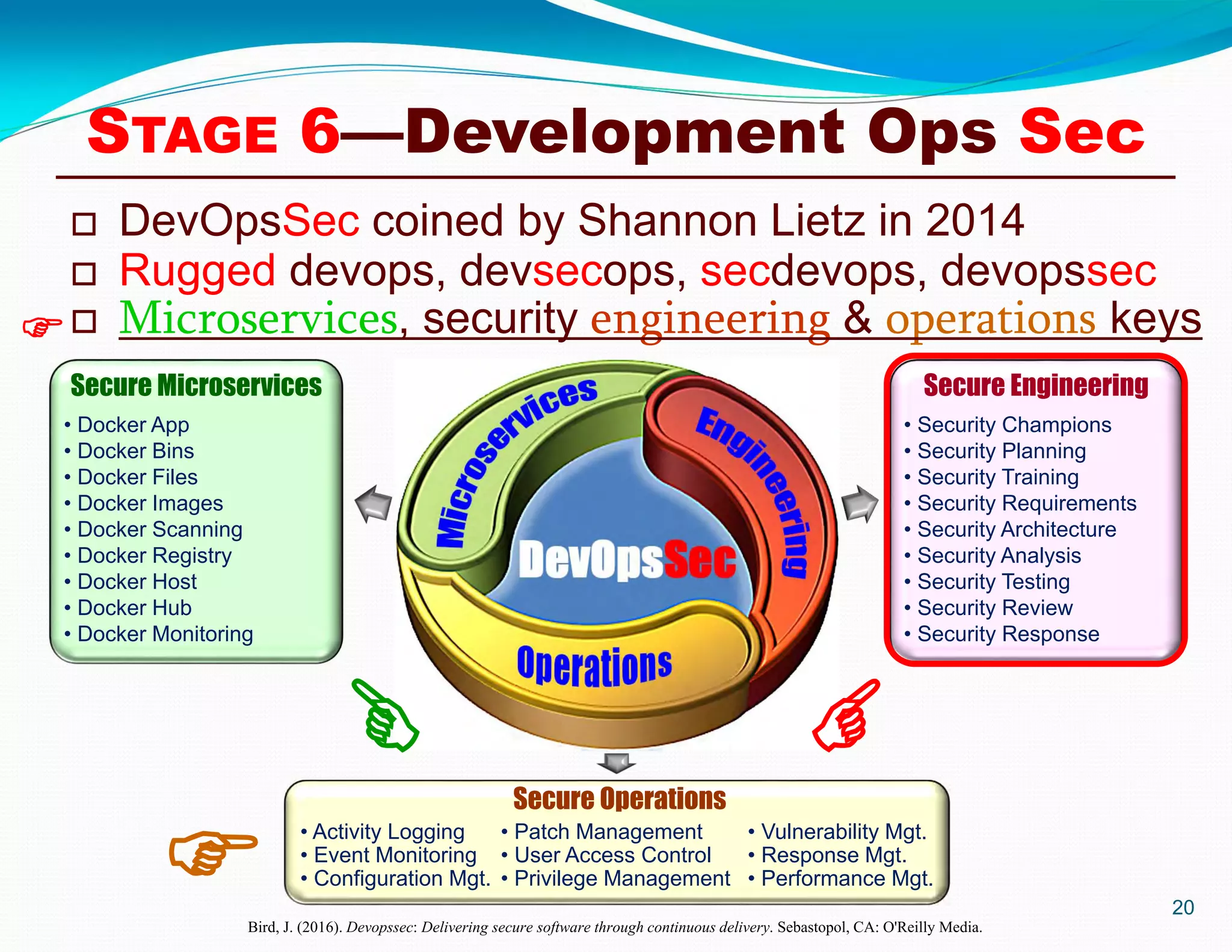 
STAGE 6—Development Ops Sec
 DevOpsSec coined by Shannon Lietz in 2014
 Rugged devops, devsecops, secdevops, devopssec
 Microservices, security engineering & operations keys
Secure Microservices
• Docker App
• Docker Bins
• Docker Files
• Docker Images
• Docker Scanning
• Docker Registry
• Docker Host
• Docker Hub
• Docker Monitoring
Secure Engineering
• Security Champions
• Security Planning
• Security Training
• Security Requirements
• Security Architecture
• Security Analysis
• Security Testing
• Security Review
• Security Response
Secure Operations
• Activity Logging
• Event Monitoring
• Configuration Mgt.
• Patch Management
• User Access Control
• Privilege Management
• Vulnerability Mgt.
• Response Mgt.
• Performance Mgt.
Bird, J. (2016). Devopssec: Delivering secure software through continuous delivery. Sebastopol, CA: O'Reilly Media.
20

 